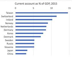Paul Krugman Paulkrugman Twitter Japan Slovenia Norway