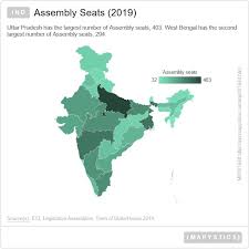India Sabha Voter Turnout India