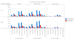 Matrix Chart Properties Matrixproperties