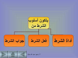 شرح درس اسلوب الشرط بطريقتين جملتين أبوممدوح عزت السعيد لقواعد اللغة العربية والبلاغة Facebook