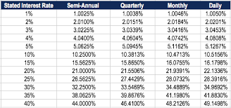 Effective Annual Rate Ear How To Calculate Effective