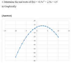 Pages cm includes bibliographical references and index. Manufacturing Engineering Vs Mechanical Engineering Numerical Method For Engineers Bracketing Method Numerical Methods Manufacturing Engineering Engineering