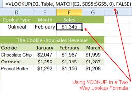 Excel Two Way Lookup Using Vlookup Part 1 Excel Tutorials Excel Excel Hacks