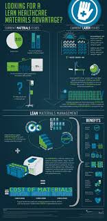 Looking For A Lean Healthcare Materials Advantage Lean Management Concepts Are Being Explored In Ev Healthcare Infographics Health Care Medical School Stuff