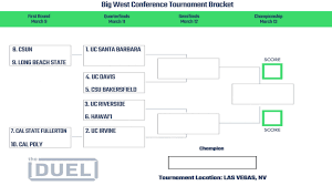 Print free tourney bracket for atlantic coast end of season ncaa basketball tournament. Fmh3jbhsqv27sm