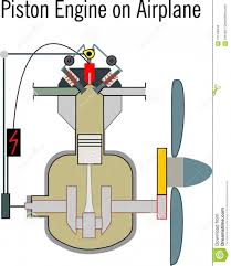 Airplane Piston Engine Diagram Di 2020