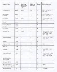 The low chemical activity of the inert gases is due to the fact that their outermost, or valence, electron shell is complete. Bads 167 1981 Bestaande Gastankers Voorschriften Voor De Bouw En Uitrusting Van Schepen Die Vloeibaar Gas Vervoeren Netherlands Regulatory Framework Nerf Maritime