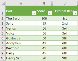 The numbers 1 and 3 are special. Ordinal Numbers In Excel 1st 2nd 3rd Etc Office Watch