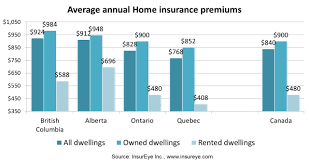 motorcycle insurance ontario motorcycle insurance ontario