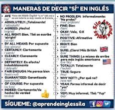 Sila Ingles On Instagram Maneras De Decir Si En Ingles Cuando Asientes Mueves La Cabeza De Arriba A Expresiones En Ingles Carta En Ingles Decir No