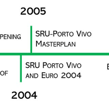 Dining in porto, porto district: Pdf Culture And Tourism In Porto City Centre Conflicts And Im Possible Solutions