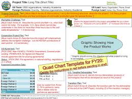 Quad Chart Template For Fy20 Ppt Download