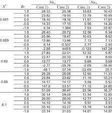 Rgb, cmyk color codes for your logo. Nuix And Nuox Values For 1 0 Br 1 0 And R 0 2 At Different X Download Table