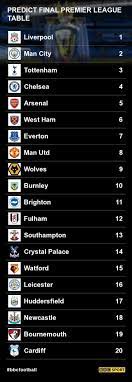Who Will Finish Where In The Premier League Premier League Table Bbc Sport Football Premier League