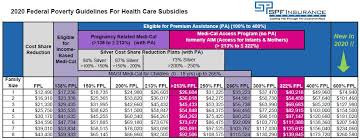 Health Care Reform Subsidies Explained In Laymans Terms