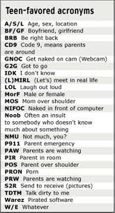 Popular Texting Abbreviations Internet Acronyms Sms Language Slang Words Learn English Words