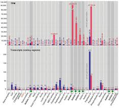 toxins editors choice