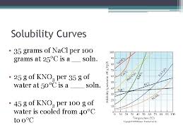 Hypothesis as the temperature of water increases, the particles of solid potassium chloride. Unit Eleven Solutions Solutions A Solution Is A