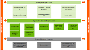 Rahmengerüst zur dokumentation der managementbewertung die. Einfuhrung Qm Labor Ihr Qualitatsmanagement Nach Iso Iec 17025