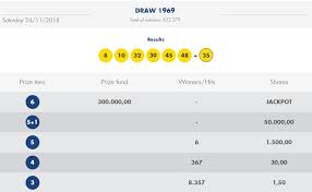 Lotto Results For 11 November 2019