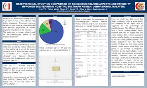 Diutamakan | learn detailed meaning of preferred in malay dictionary with audio prononciations, definitions and usage. Template Design C Observational Study On Comparison Of Socio Demographic Aspects And Ethnicity In Women Delivering In Ppt Download