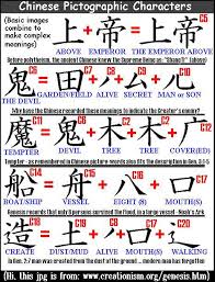 Chinese Translation Services Buy Chinese Translation Services Delhi Product On Alibaba Com
