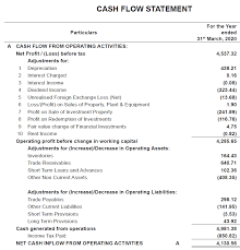 For example, subtract $200,000 in current liabilities from $450,000 in current assets. Understanding Cash Flow From Operating Activities Cfo Dr Vijay Malik