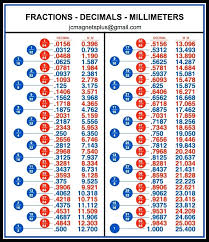 Fractions Of Decimals Charleskalajian Com