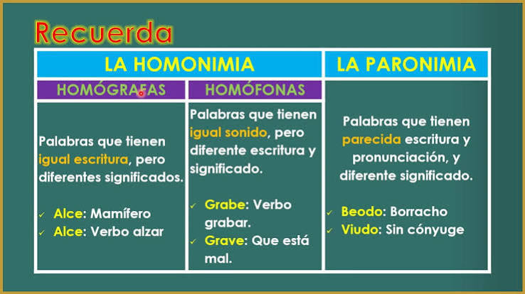 La homonimia y la paronimia • iNMSOL • Instituto Mediterráneo Sol