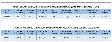 Son daki̇ka taslak belli̇ oldu i̇şte detaylar , kamu çerçeve protokolüподробнее. Spcobjaczppfdm