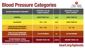 High Blood Pressure How Naturopathic Medicine Can Have The Answer Aanmc
