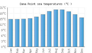 Dana Point Ca Water Temperature United States Sea