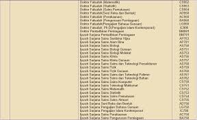 Universiti yang mendapat pengiktirafan provisonal oleh agensi kelayakan malaysia (mqa) dibenarkan memulakan program ijazah farmasi dan membuat pengambilan pelajar ke program ijazah farmasi. Uitm Cawangan Perak Wikipedia Bahasa Melayu Ensiklopedia Bebas