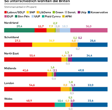 The traditional overnight ballot count has been suspended due to the coronavirus crisis. Ge 2017 Results In London Scotland Wales Northern Ireland Uk Election Welt