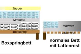 See more ideas about springbok, jigsaw puzzles, puzzles. á… Boxspringbett Oder Normales Bett 3 Punkte Vergleich