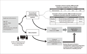 Commercial insurance underwriting business process as is current state diagrams and challenges 1. Use Of Medical Big Data To Enhance Life Insurance Business Hitachi Review