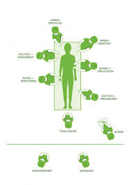 Image result for Trauma Team Activation