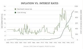 Inflation Focus Five Things That Have Gotten Much More