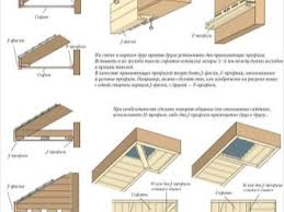Ke lantai dan cucur atap ke bumbung yang tertinggi 2. Soffits Untuk Memfailkan Bumbung 48 Foto Apa Itu Memasang Atap Dan Overhang Untuk Bumbung Dengan Tangan Anda Sendiri Bagaimana Membuat Bingkai Untuk Bumbung Soffits