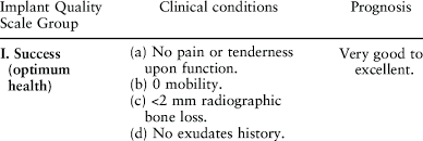 Implant Success Evaluation Criteria According To The Health Scale For Download Table