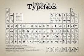 Periodic Table Of Typefaces Photographic Print Typography Wallpaper Lettering Typeface Poster