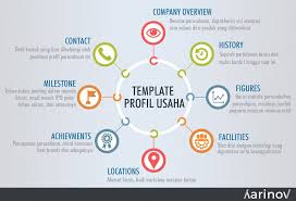Template Company Profile Sederhana Untuk Ukm Karinov Co Id Profil Perusahaan Perjalanan Bisnis Pimpinan