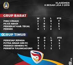 Liga 2020/2021 live scores on flashscore.com offer livescore, results, 3. Liga 3 Telah Memastikan 6 Tim Yang Promosi Ke Liga 2 2020