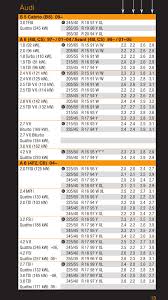 Tyre Pressures On 19s Audi Sport Net