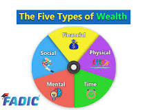 The 5 Types of Wealth