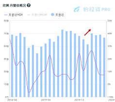 The site owner hides the web page description. è¼‰æ¿ç†¬éŽå¥½å¹¾å€‹è¾›è‹¦å¹´ ç™¾å¤§åˆ¸å•†è¯åˆçŸšç›®æ¬£èˆˆ 3037 è±¹æŠ•è³‡å°ˆæ¬„