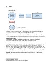 Design and Parameterization of a Coral Reef Ecosystem Model for Guam - Page  19 - UNT Digital Library