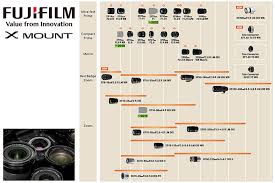 fuji lens catalog and roadmap