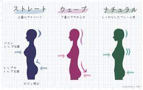 ストレートとナチュラルとウェーブの骨格特徴の比較画像 パーソナルカラー スタイル 骨格診断