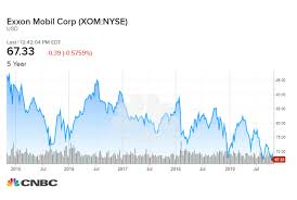 Exxon Chevron Expected To Post Steep Drops In Earnings